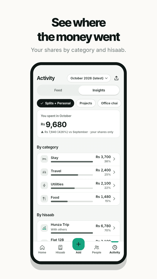 Insights: your share by category and by hisaab